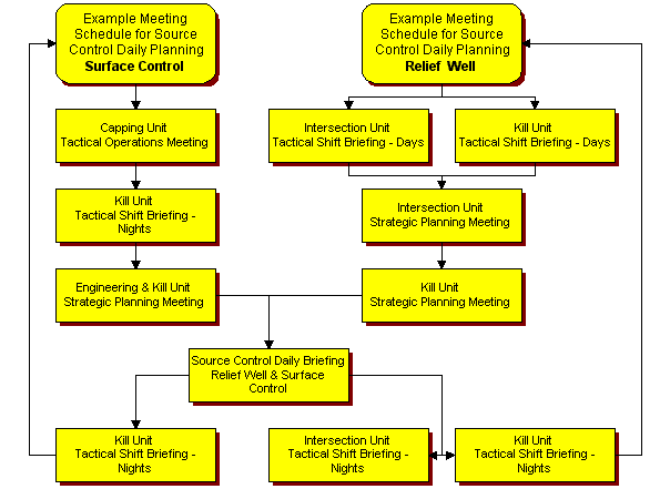 daily_planning_cycle.gif (9331 bytes)