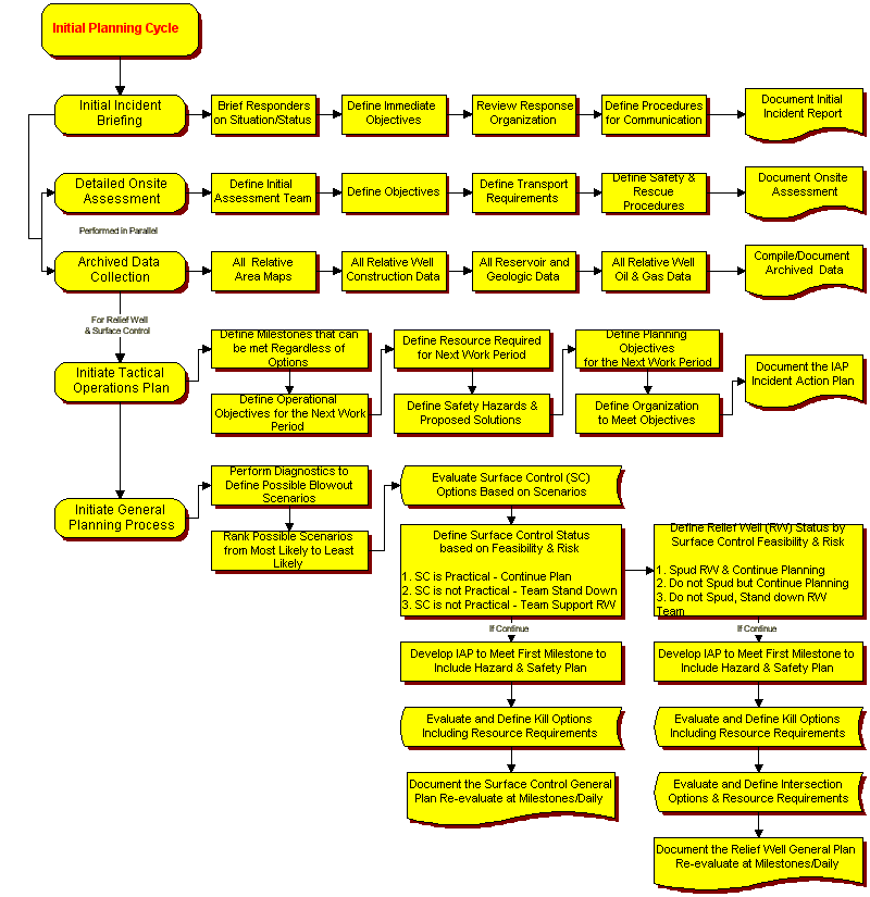 initial_incident_briefing2.GIF (32178 bytes)