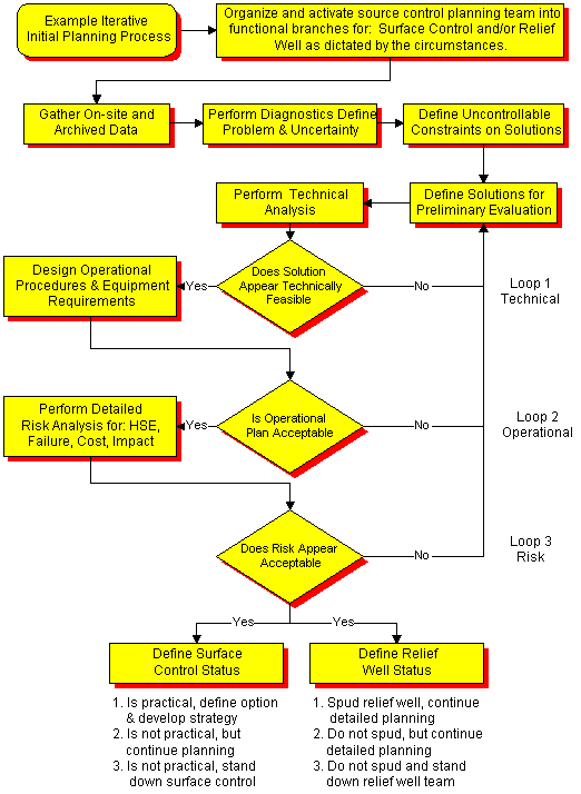 initial_planning_cycle.gif (11847 bytes)