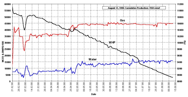 cum_production_graph.gif (34093 bytes)