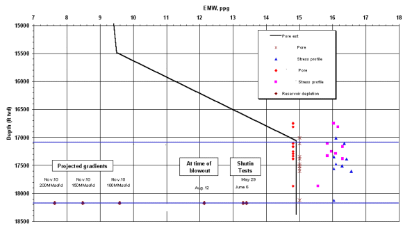 depletion_graph.gif (17944 bytes)