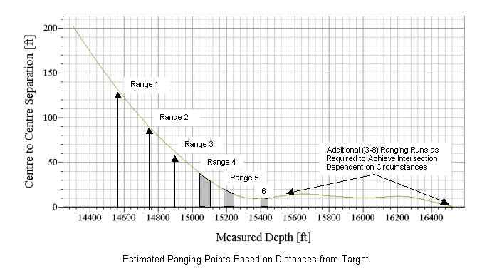 estimated_ranging_dist.gif (32277 bytes)