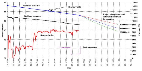 extimated_drawdown_graphgif.gif (27638 bytes)