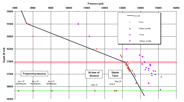 pressure_prog_graph.gif (17710 bytes)