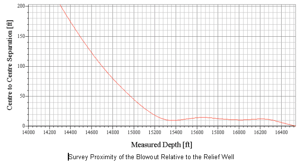 rw_distance.gif (31048 bytes)