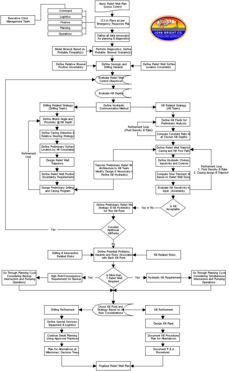 rw_plan_flowchart.gif (30910 bytes)