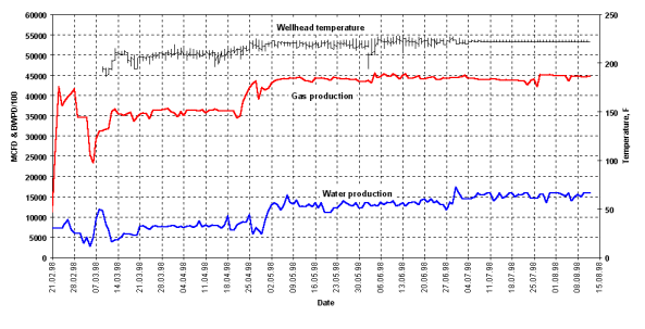 temperature_graph.gif (27032 bytes)