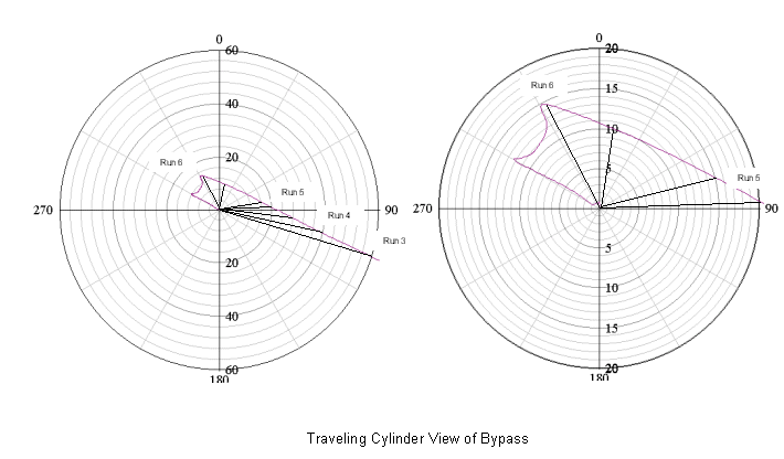 travel_cylinder_bypass.gif (33517 bytes)