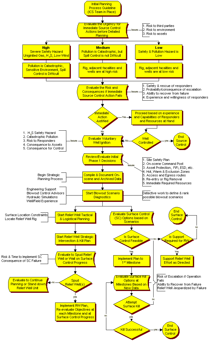 tactical_planning.gif (8378 bytes)