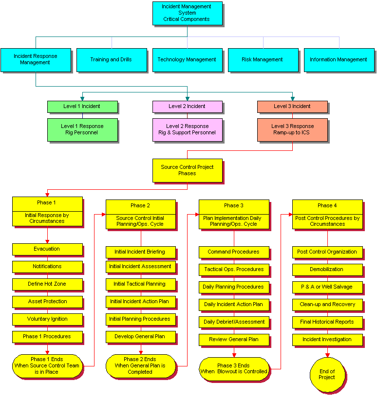 wcms_4resp_phases.gif (25778 bytes)