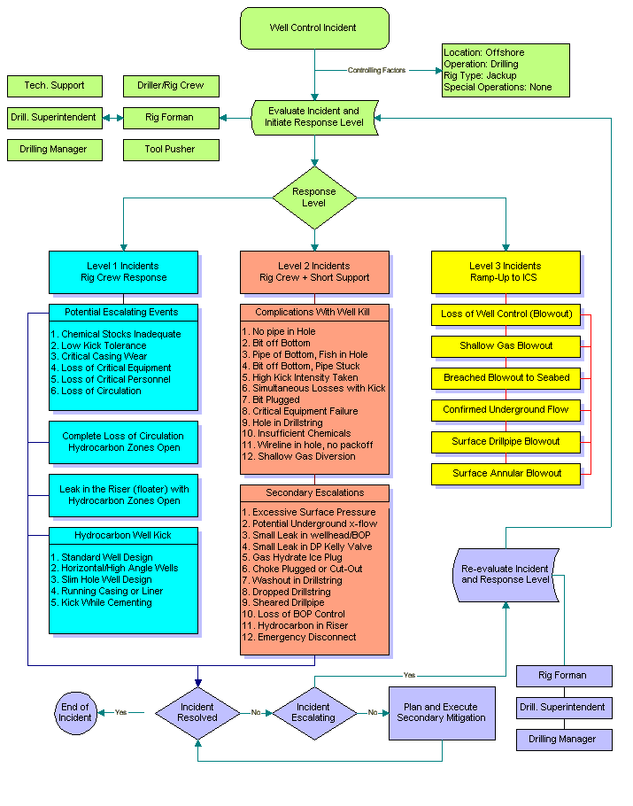 wcms_incedent_eval.gif (32380 bytes)