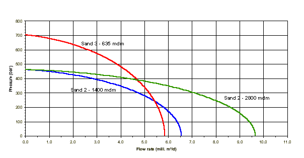 wfd_inflow.gif (7759 bytes)