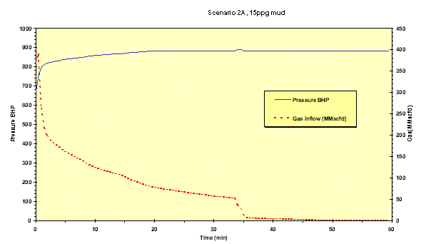 wfd_olga_fig3.gif (14459 bytes)