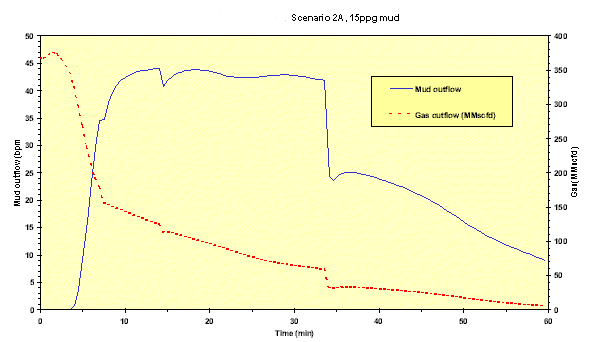 wfd_olga_fig4.gif (15290 bytes)