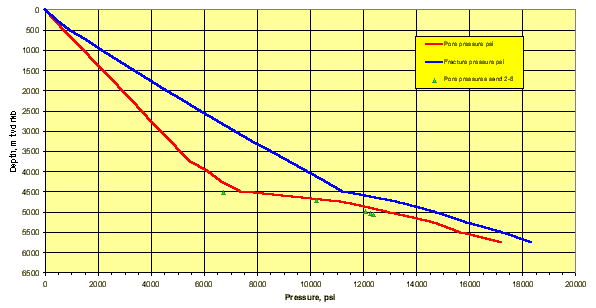 wfd_pres_prog.gif (8559 bytes)