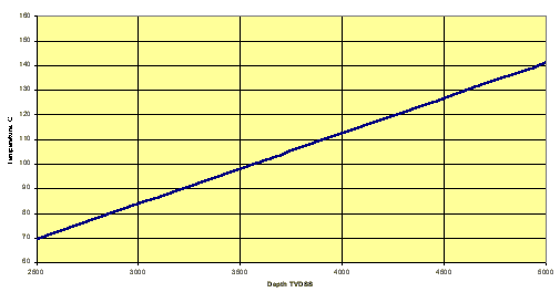 wfd_temp_prog.gif (4273 bytes)